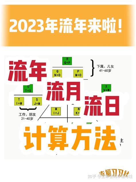 流年屬性|流年如何算？全面解析流年計算方法與應用